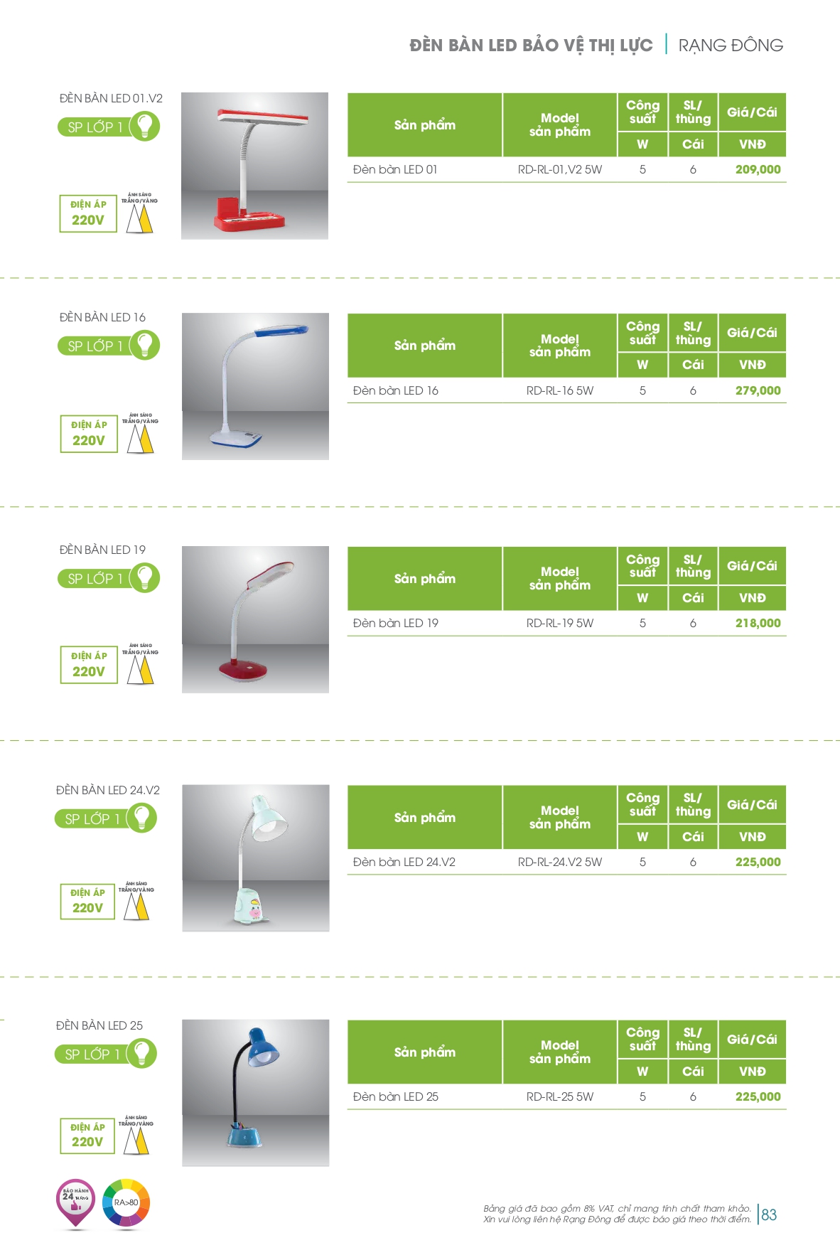 Bảng giá đèn LED Rạng Đông mới nhất